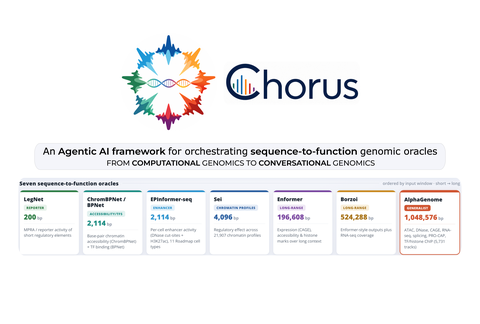 Featured image of Chorus: chatting with genomic oracles
